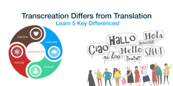 Image of Transcreation Differs from Translation: Master and learn the key differences between them