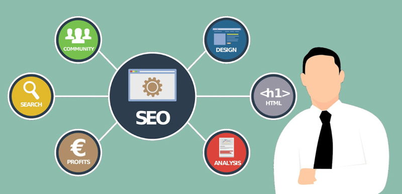 Importance of Transcreation and SEO