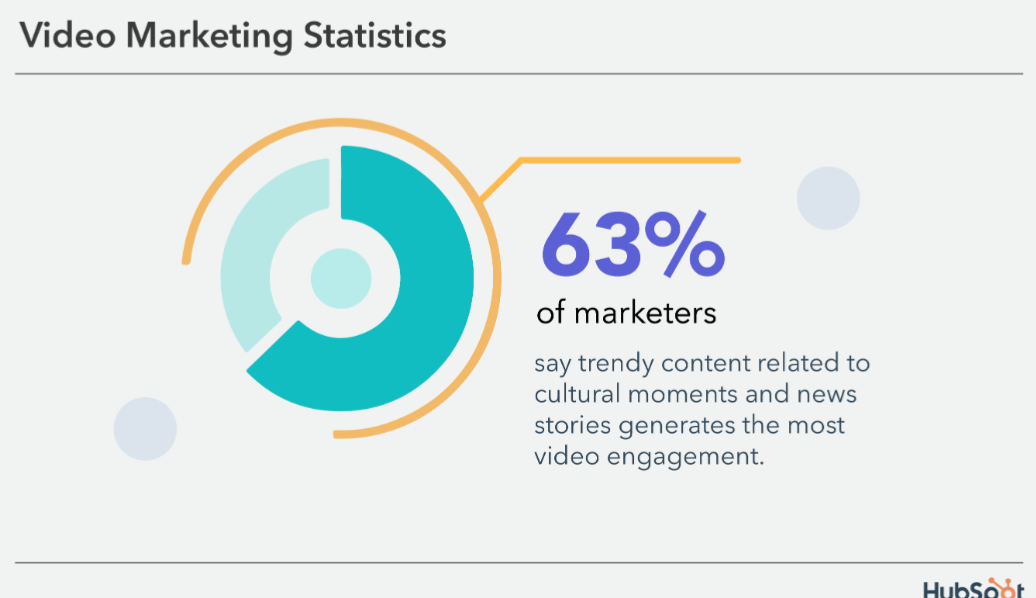 Video Localization increases advertising effectiveness in global campaigns. 